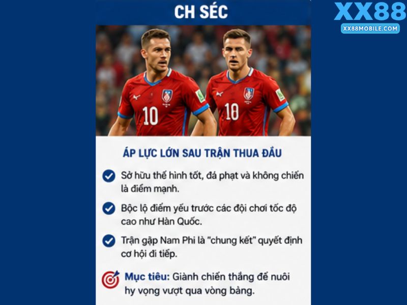 CH Séc - Đội Bóng Đứng Trước Bờ Vực