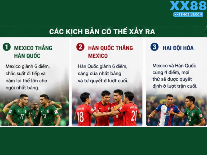 Dự Đoán Cục Diện Sau Vòng Bảng