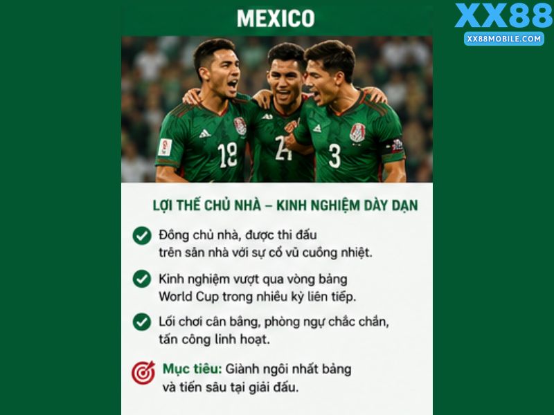 Mexico - Lợi Thế Chủ Nhà Đang Phát Huy Hiệu Quả