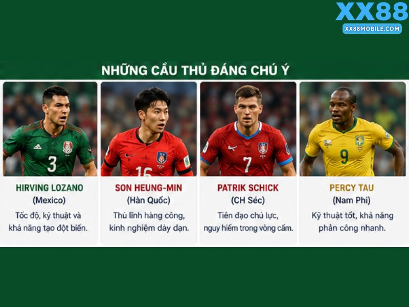 Những cầu thủ đáng chú ý ở bảng A World Cup 2026